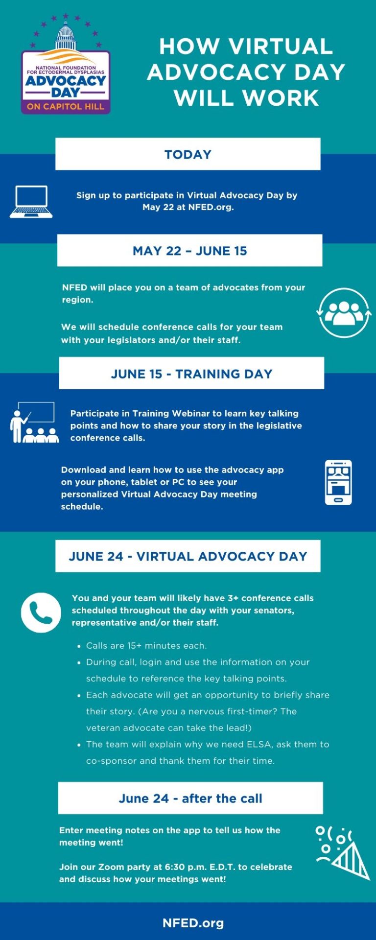 How Virtual Advocacy Day Works - NFED