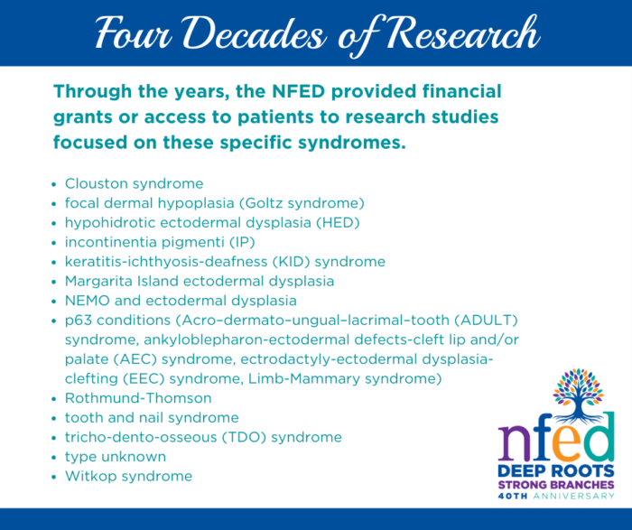 List of syndromes that the NFED has provided financial grants or patient access to through its research program.