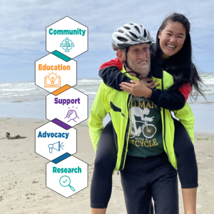 A photo of Jack, who has EEC, wearing a bike helmet and carrying his adult daughter on his back.