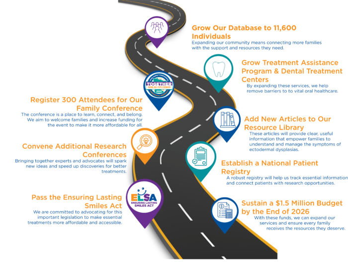 graphic of our road forward for 2024 NFED Impact Report